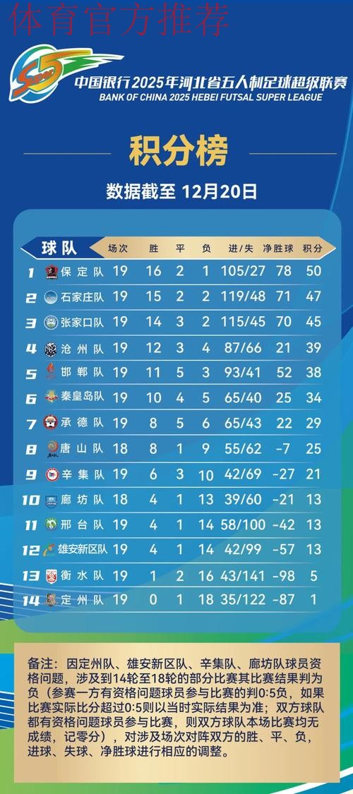 2019-2020五超联赛第十轮综述：5场比赛打入33球